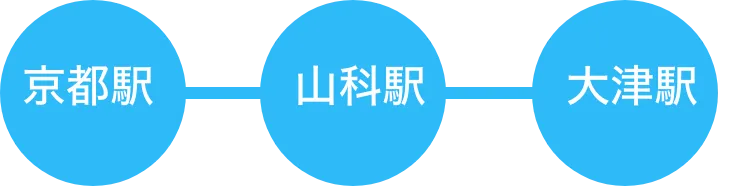 電車1本で日本一に出会える！ステキ！！